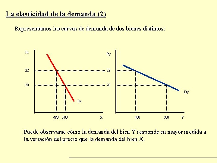 La elasticidad de la demanda (2) Representamos las curvas de demanda de dos bienes