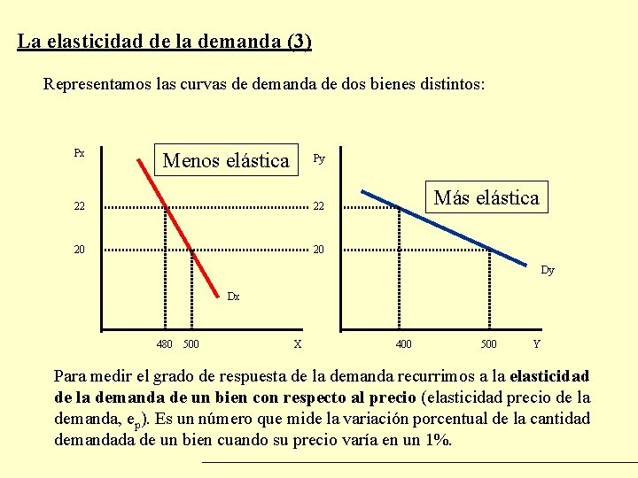 La elasticidad de la demanda (3) Representamos las curvas de demanda de dos bienes