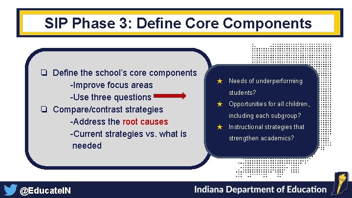 SIP Phase 3: Define Core Components ❏ Define the school’s core components -Improve focus