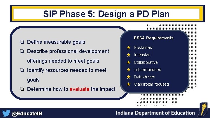 SIP Phase 5: Design a PD Plan ❏ Define measurable goals ❏ Describe professional