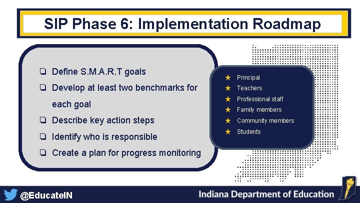 SIP Phase 6: Implementation Roadmap ❏ Define S. M. A. R. T goals ★