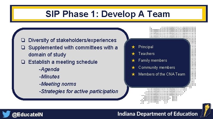 SIP Phase 1: Develop A Team ❏ Diversity of stakeholders/experiences ❏ Supplemented with committees