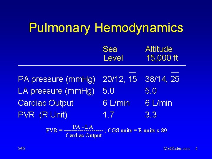 Pulmonary Hemodynamics PA pressure (mm. Hg) LA pressure (mm. Hg) Cardiac Output PVR (R