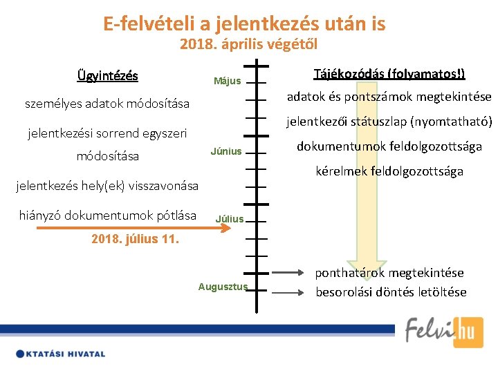 E-felvételi a jelentkezés után is 2018. április végétől Ügyintézés Május adatok és pontszámok megtekintése