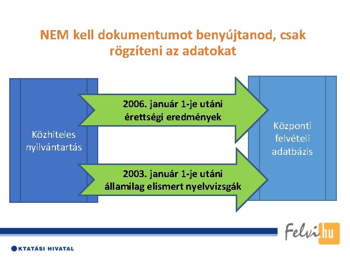 NEM kell dokumentumot benyújtanod, csak rögzíteni az adatokat 2006. január 1 -je utáni érettségi