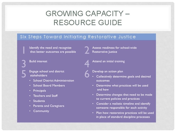 GROWING CAPACITY – RESOURCE GUIDE 