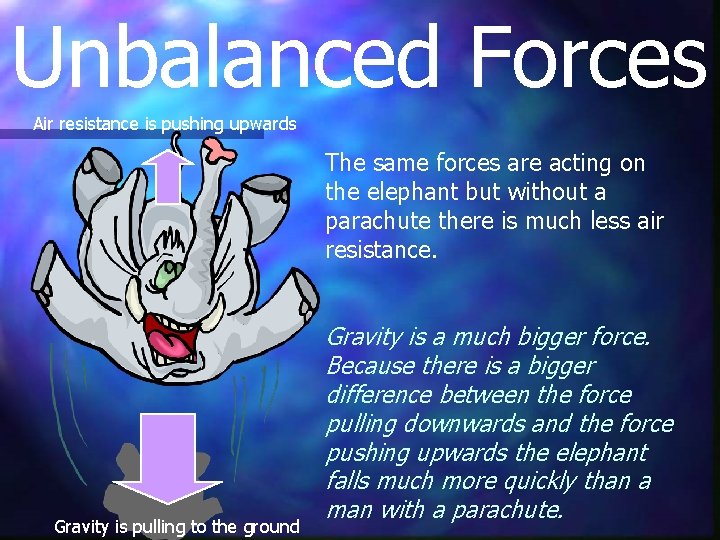 Unbalanced Forces Air resistance is pushing upwards The same forces are acting on the