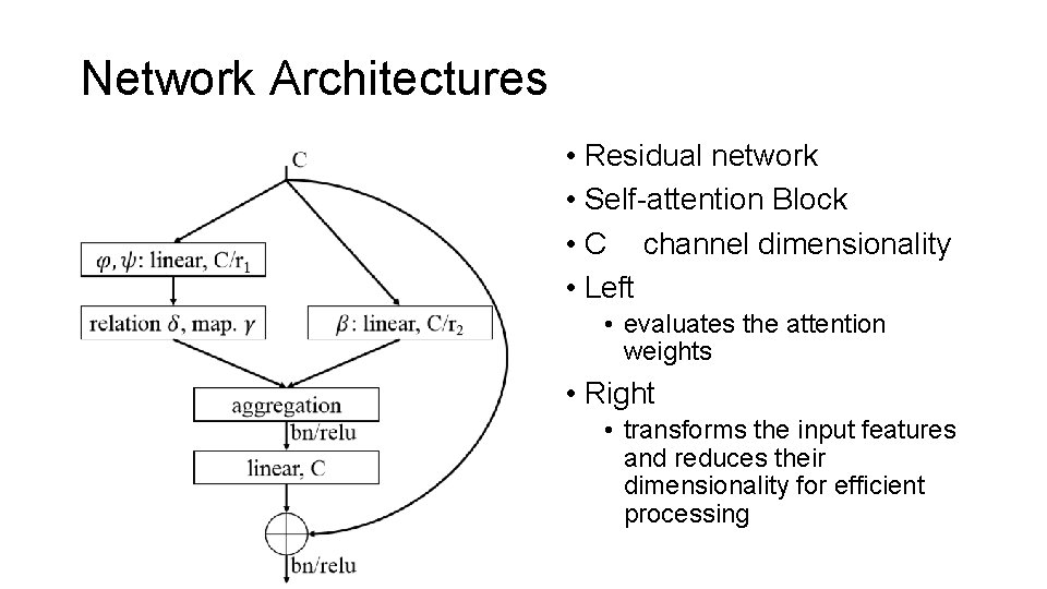 Network Architectures • Residual network • Self-attention Block • C channel dimensionality • Left