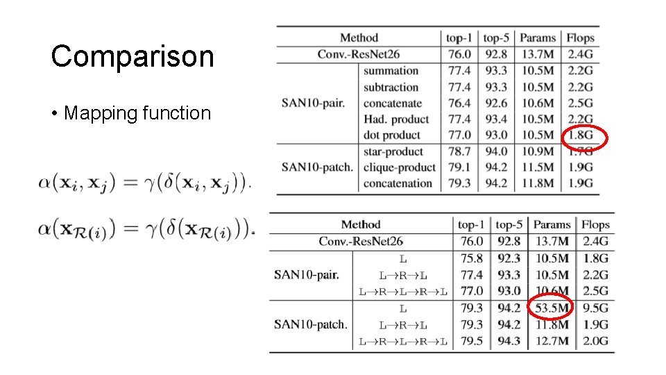 Comparison • Mapping function 