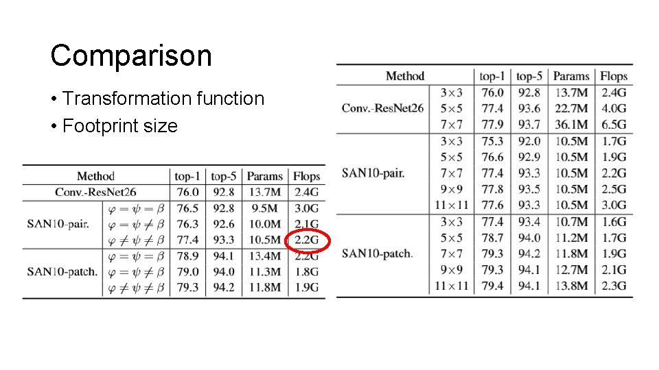 Comparison • Transformation function • Footprint size 