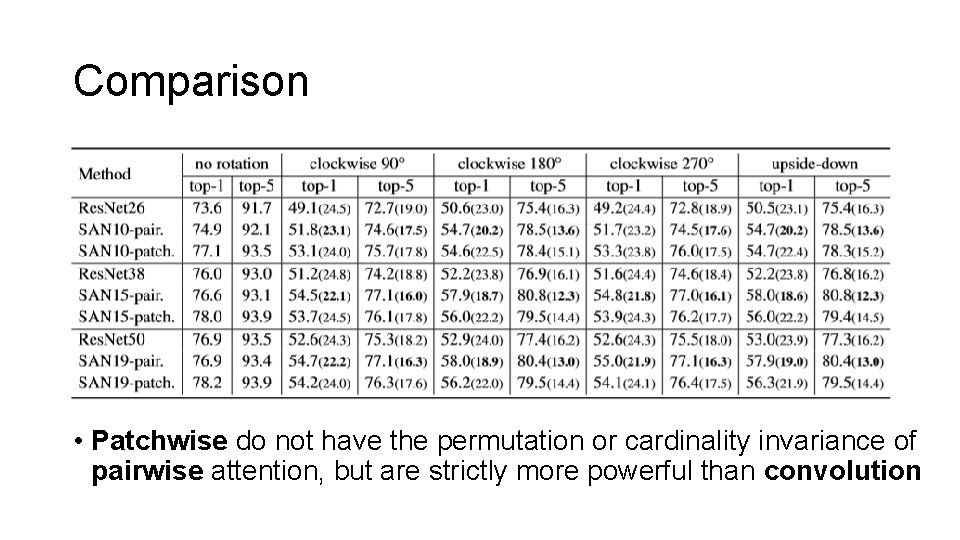 Comparison • Patchwise do not have the permutation or cardinality invariance of pairwise attention,