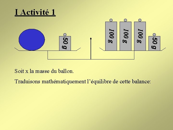 I Activité 1 Soit x la masse du ballon. Traduisons mathématiquement l’équilibre de cette