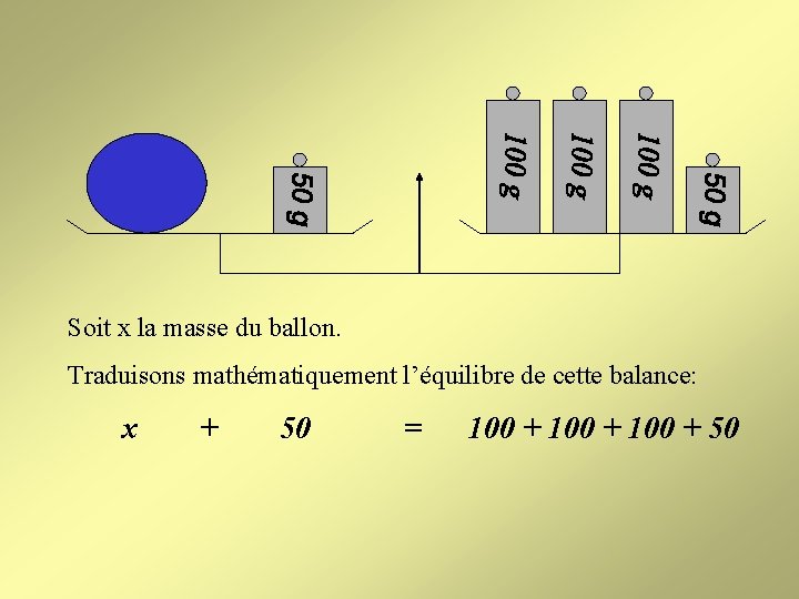 Soit x la masse du ballon. Traduisons mathématiquement l’équilibre de cette balance: x +