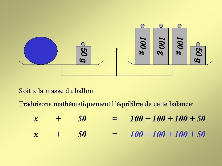 Soit x la masse du ballon. Traduisons mathématiquement l’équilibre de cette balance: x +