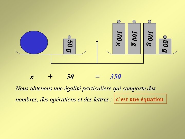 x + 50 = 350 Nous obtenons une égalité particulière qui comporte des nombres,