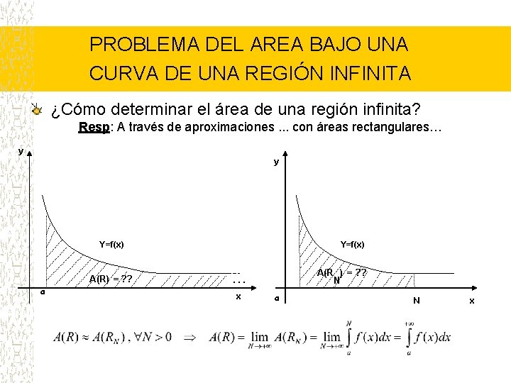 PROBLEMA DEL AREA BAJO UNA CURVA DE UNA REGIÓN INFINITA ¿Cómo determinar el área