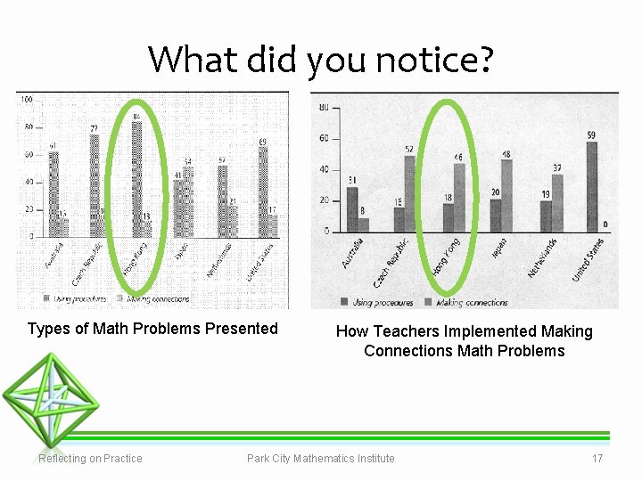What did you notice? Types of Math Problems Presented Reflecting on Practice How Teachers