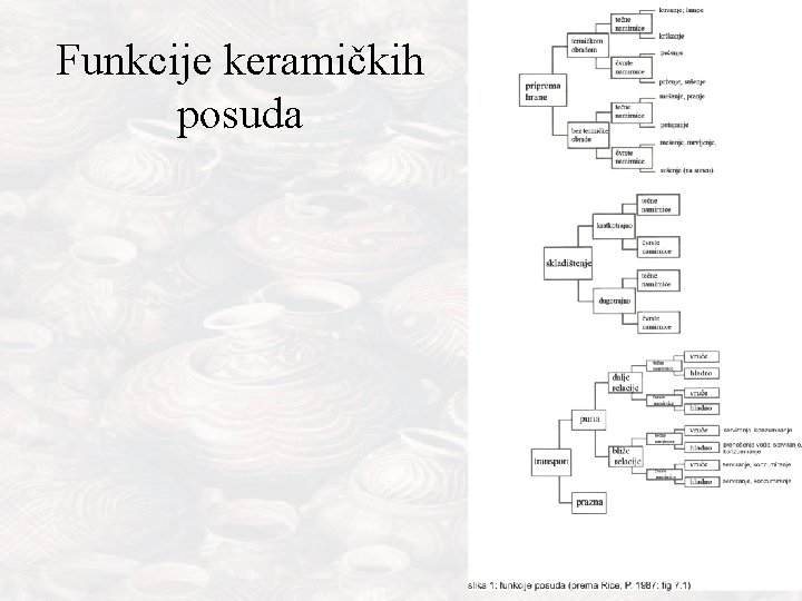 Funkcije keramičkih posuda 