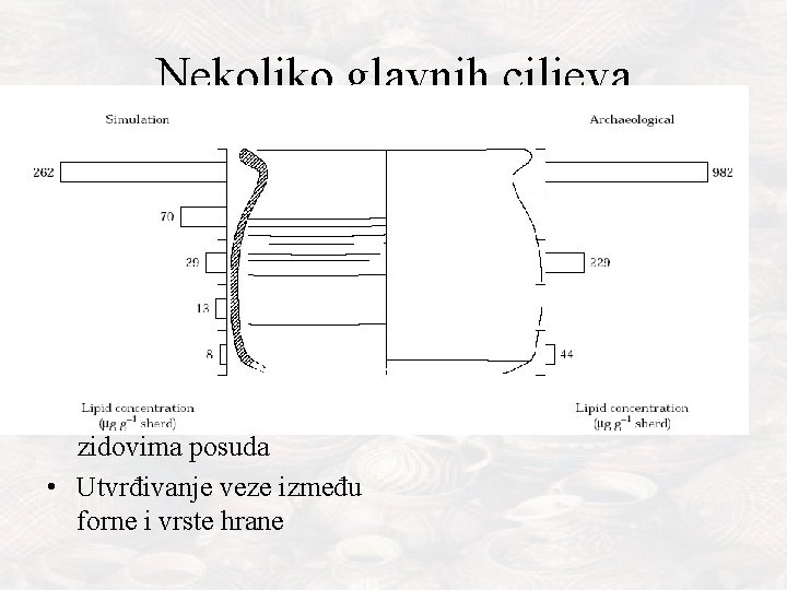 Nekoliko glavnih ciljeva • Identifikacija lipida biljnog i životinjskog porekla • Načini razgradnje na