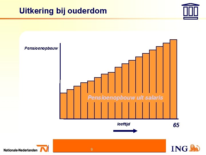 Uitkering bij ouderdom Pensioenopbouw uit salaris leeftijd 9 65 