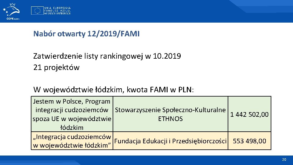 Nabór otwarty 12/2019/FAMI Zatwierdzenie listy rankingowej w 10. 2019 21 projektów W województwie łódzkim,