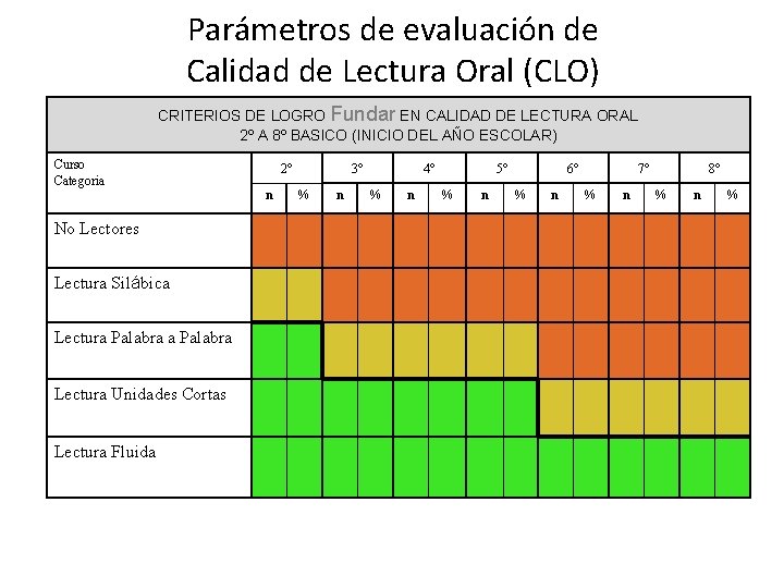 Parámetros de evaluación de Calidad de Lectura Oral (CLO) CRITERIOS DE LOGRO Fundar EN