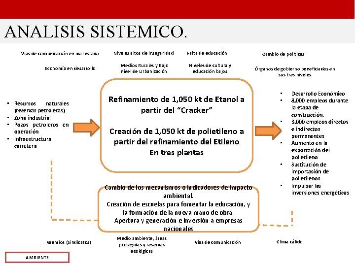 ANALISIS SISTEMICO. Vias de comunicación en mal estado Economía en desarrollo • Recursos naturales