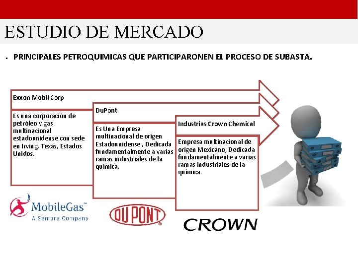 ESTUDIO DE MERCADO. PRINCIPALES PETROQUIMICAS QUE PARTICIPARONEN EL PROCESO DE SUBASTA. Exxon Mobil Corp