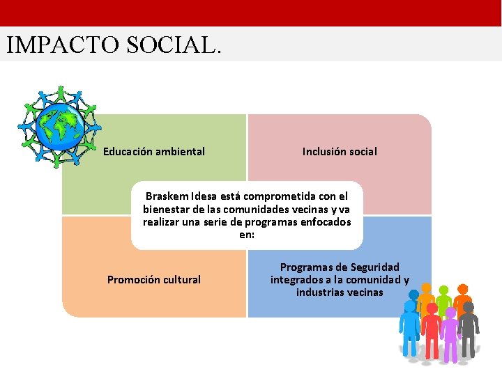 IMPACTO SOCIAL. Educación ambiental Inclusión social Braskem Idesa está comprometida con el bienestar de