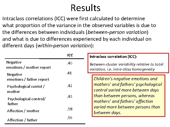Results Intraclass correlations (ICC) were first calculated to determine what proportion of the variance