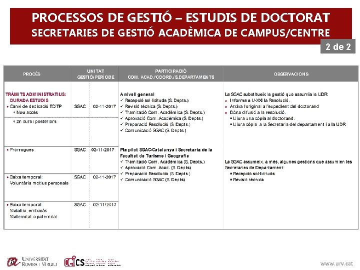 PROCESSOS DE GESTIÓ – ESTUDIS DE DOCTORAT SECRETARIES DE GESTIÓ ACADÈMICA DE CAMPUS/CENTRE 2