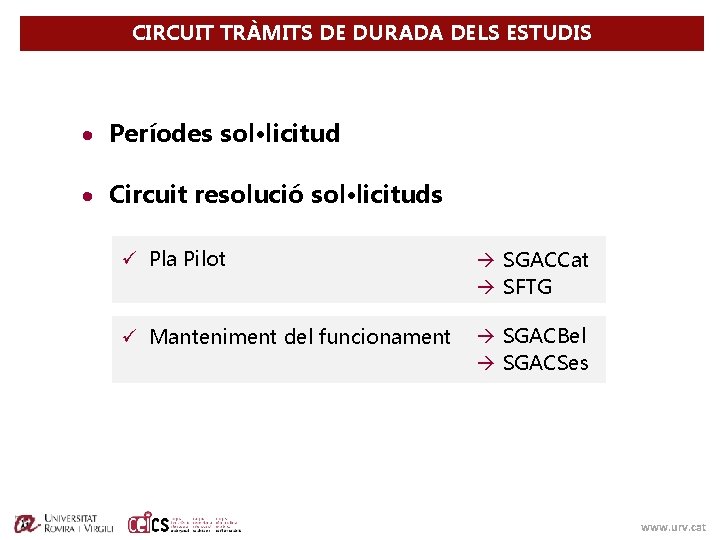 CIRCUIT TRÀMITS DE DURADA DELS ESTUDIS Períodes sol·licitud Circuit resolució sol·licituds Pla Pilot SGACCat