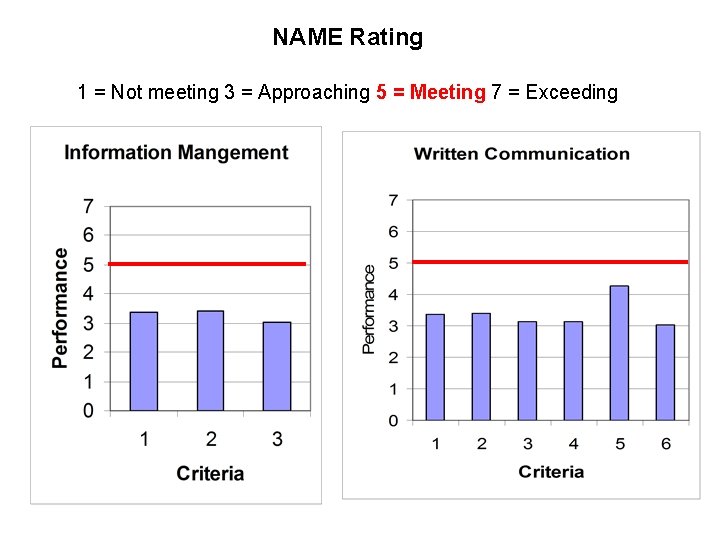 NAME Rating 1 = Not meeting 3 = Approaching 5 = Meeting 7 =
