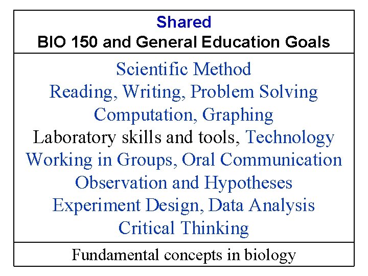 Shared BIO 150 and General Education Goals Scientific Method Reading, Writing, Problem Solving Computation,