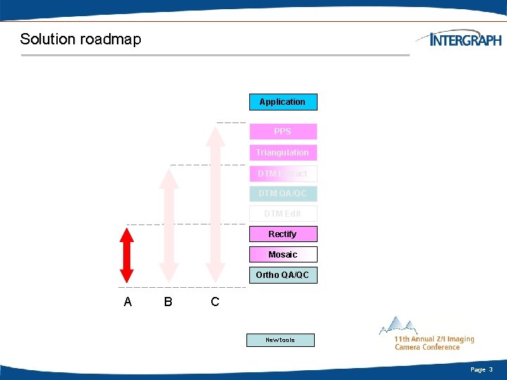 Solution roadmap Application PPS Triangulation DTM Extract DTM QA/QC DTM Edit Rectify Mosaic Ortho