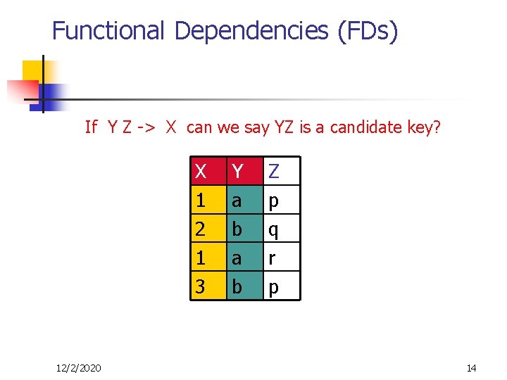 Functional Dependencies (FDs) If Y Z -> X can we say YZ is a