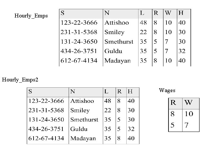 Hourly_Emps 2 Wages 