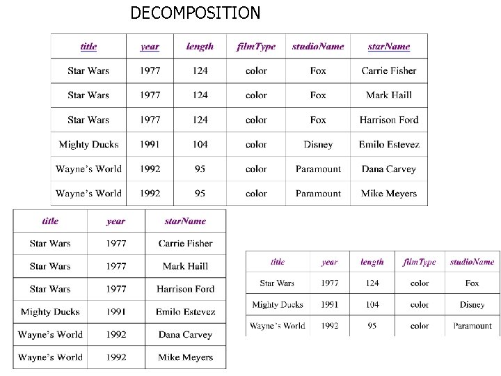 DECOMPOSITION 