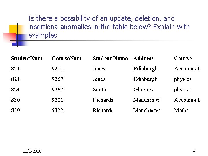 Is there a possibility of an update, deletion, and insertiona anomalies in the table