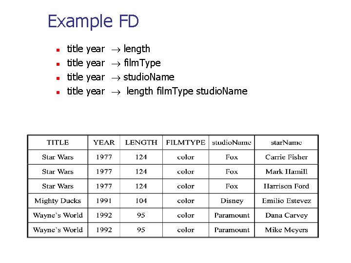 Example FD n n title year length film. Type studio. Name 