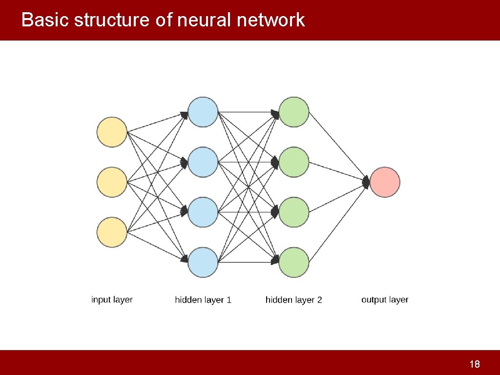 Basic structure of neural network 18 