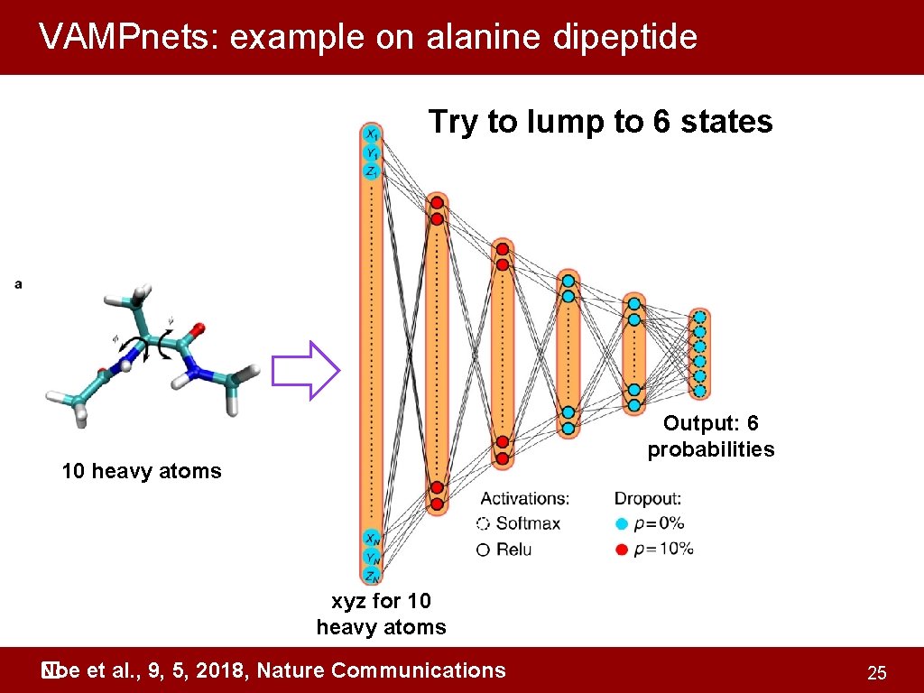 VAMPnets: example on alanine dipeptide Try to lump to 6 states Output: 6 probabilities