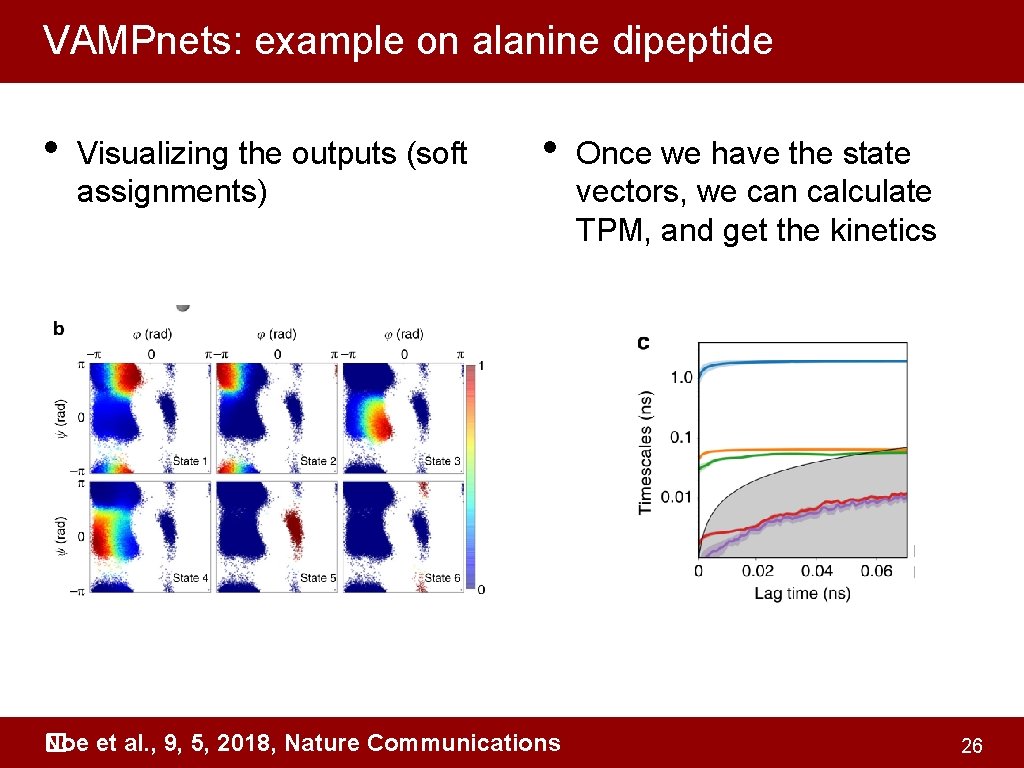 VAMPnets: example on alanine dipeptide • Visualizing the outputs (soft assignments) • Noe et
