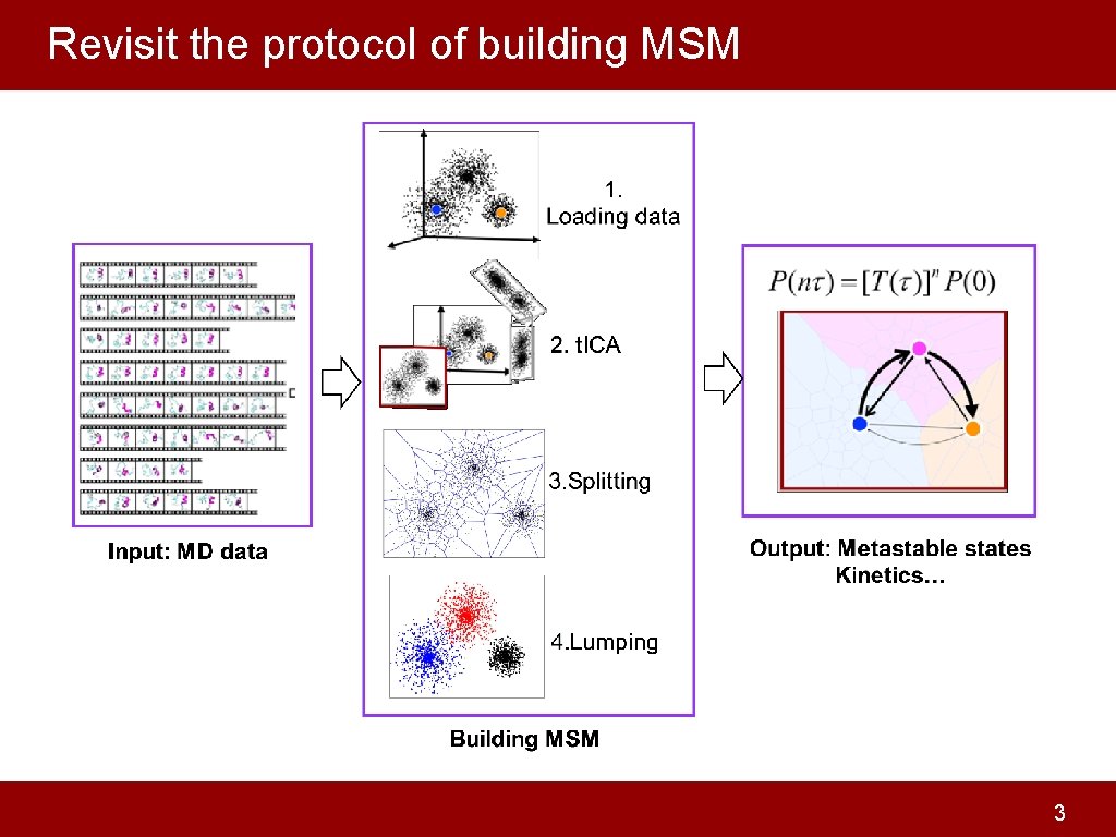 Revisit the protocol of building MSM 3 