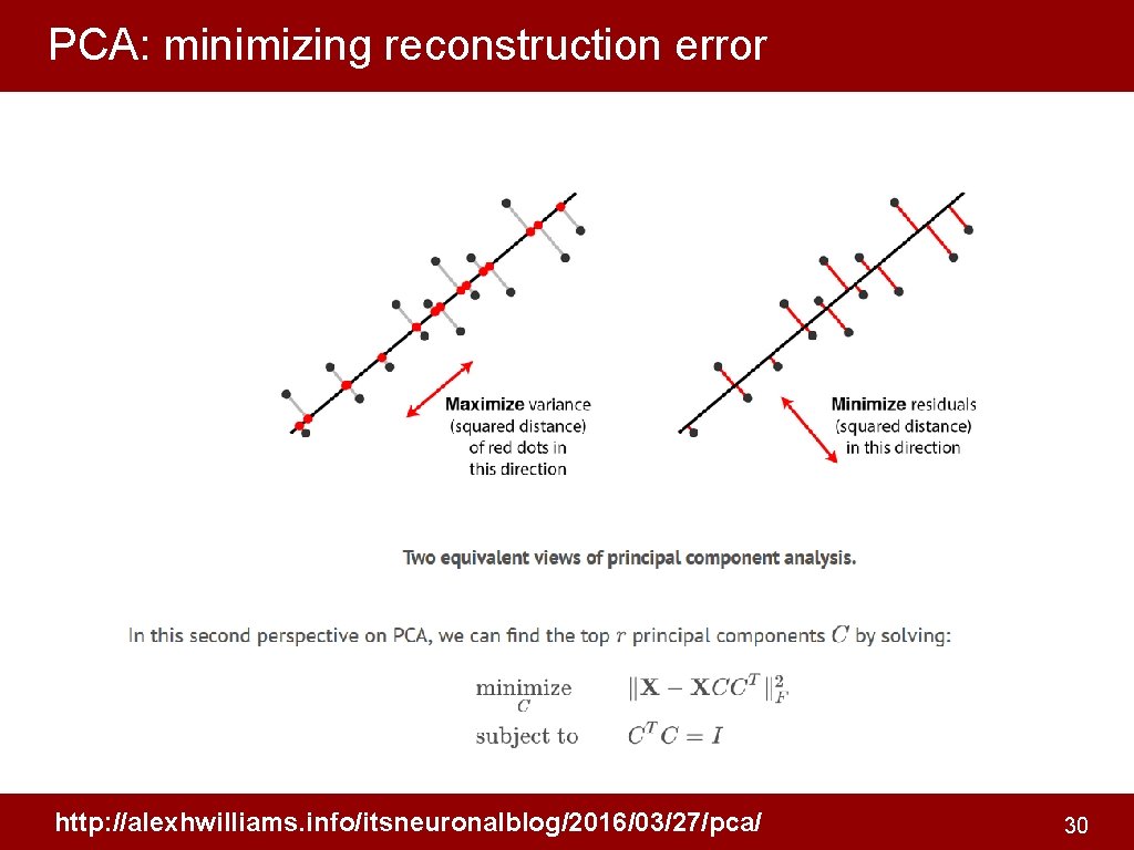 PCA: minimizing reconstruction error http: //alexhwilliams. info/itsneuronalblog/2016/03/27/pca/ 30 