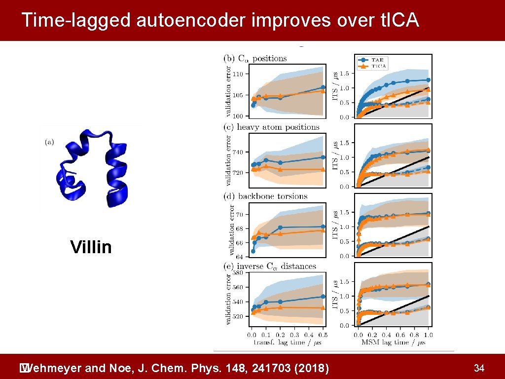 Time-lagged autoencoder improves over t. ICA Villin Wehmeyer and Noe, J. Chem. Phys. 148,