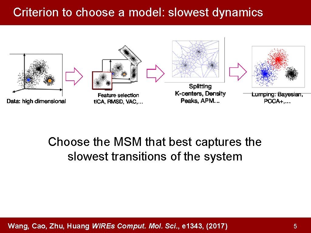 Criterion to choose a model: slowest dynamics Choose the MSM that best captures the