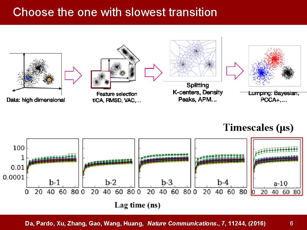 Choose the one with slowest transition Timescales (μs) Da, Pardo, Xu, Zhang, Gao, Wang,