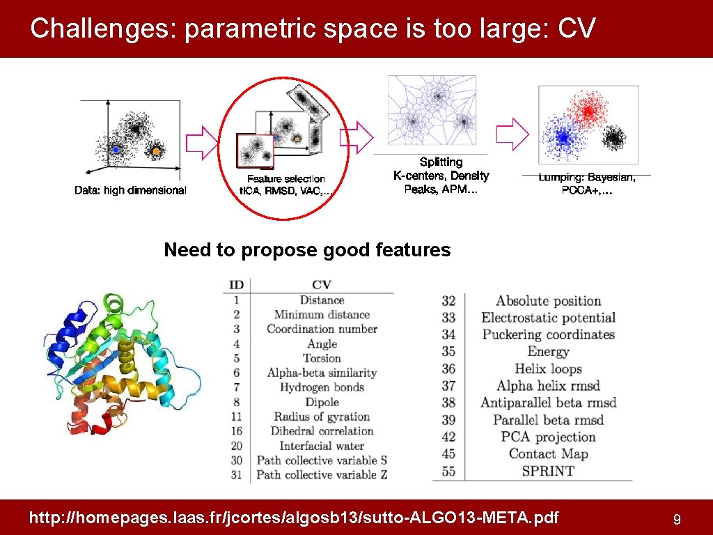 Challenges: parametric space is too large: CV Need to propose good features http: //homepages.