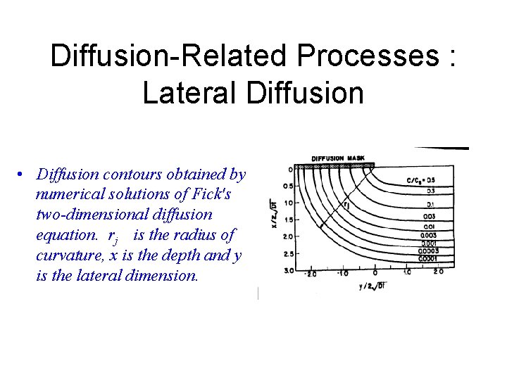 Diffusion-Related Processes : Lateral Diffusion • Diffusion contours obtained by numerical solutions of Fick's